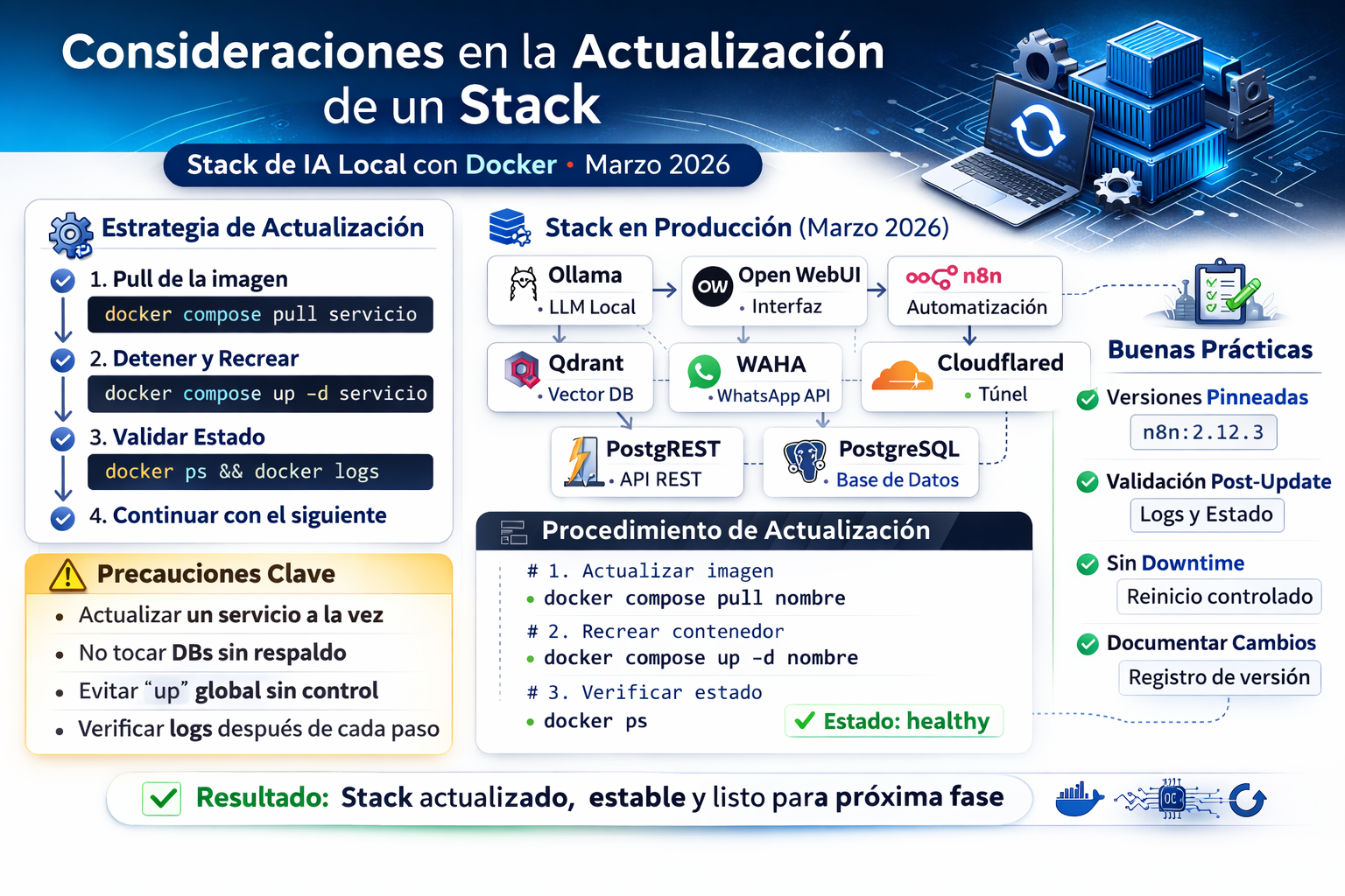 Consideraciones en la actualización de un stack