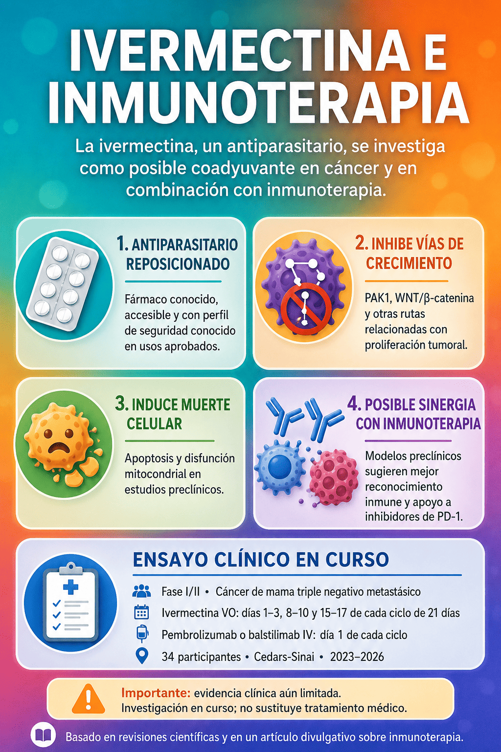 Infografía sobre ivermectina e inmunoterapia en investigación contra el cáncer