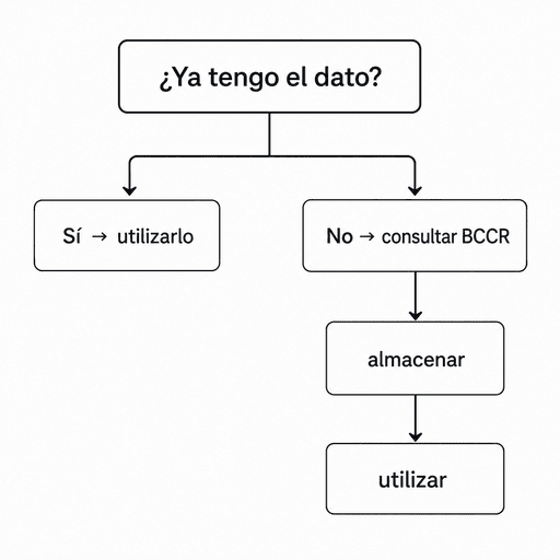 No molestar innecesariamente.